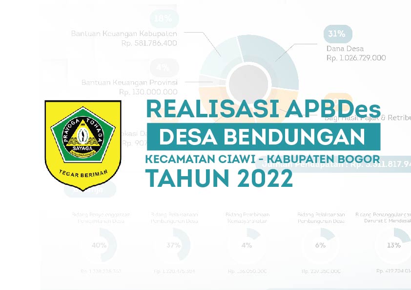Realisasi APBDes Desa Bendungan Tahun 2022